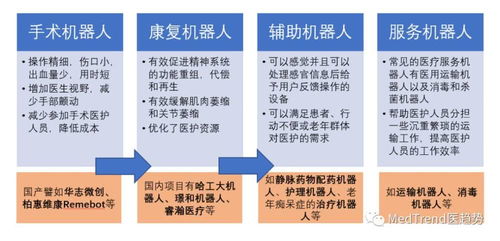 智能醫(yī)療新紀(jì)元 人工智能驅(qū)動(dòng)下的醫(yī)療機(jī)器人行業(yè)風(fēng)口與集成服務(wù)挑戰(zhàn)