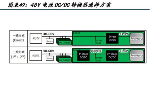 電子行業(yè)專題報(bào)告 人工智能加速發(fā)展，電子通信硬件迎來(lái)發(fā)展新機(jī)遇