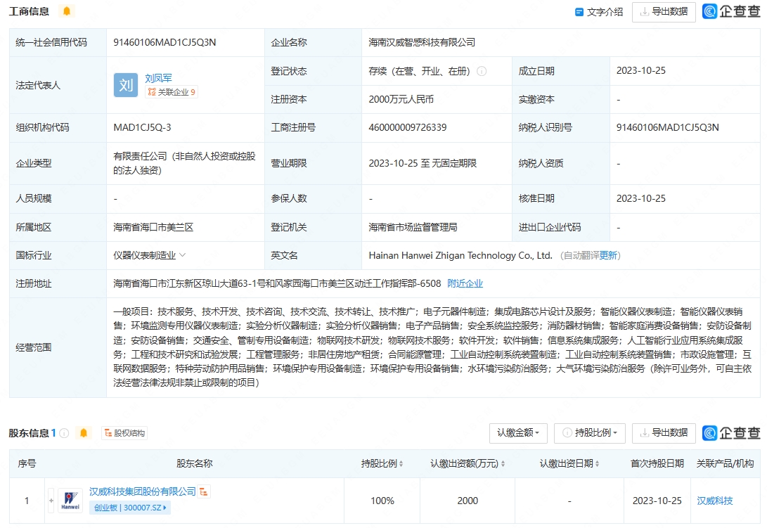 漢威科技成立智感科技新公司，布局集成電路與人工智能集成服務